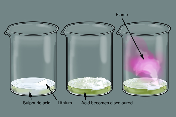 Lithium quickly produces lithium sulphate which is violently burnt off